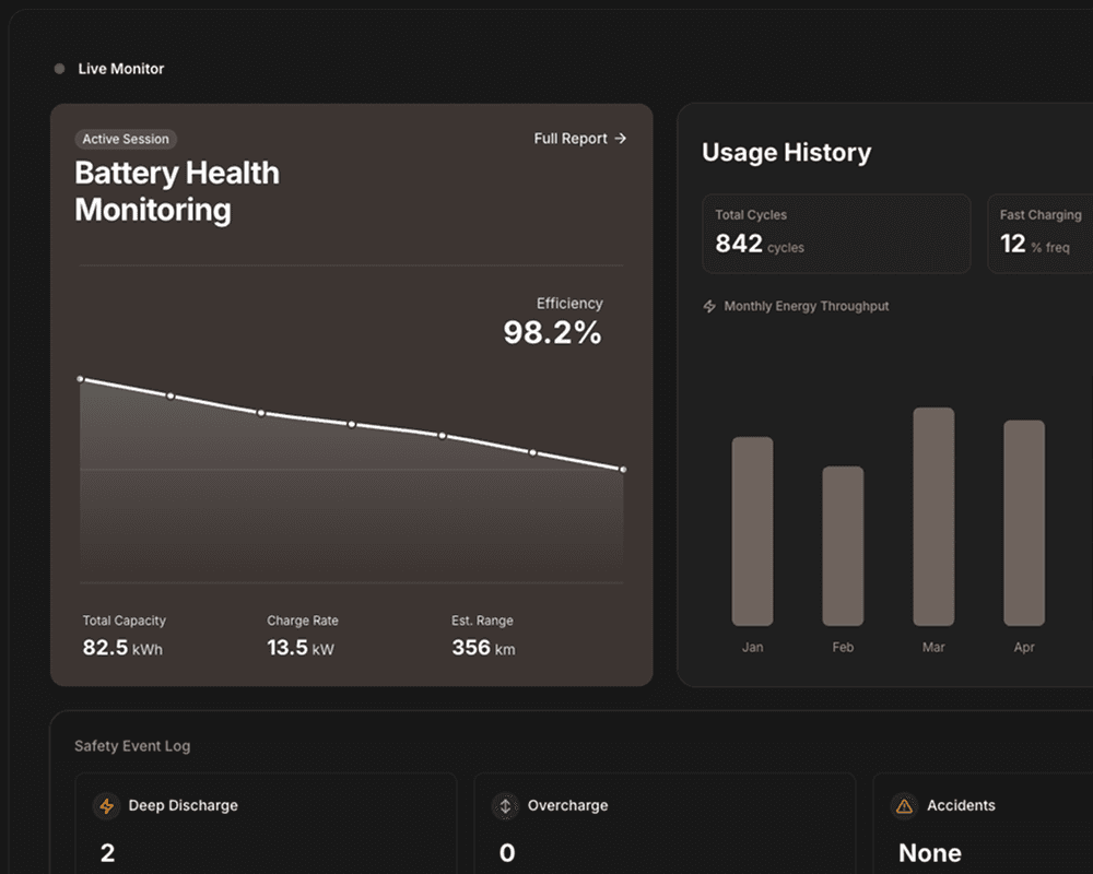 Live Data